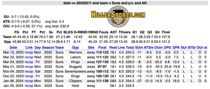 via KillerSports.com